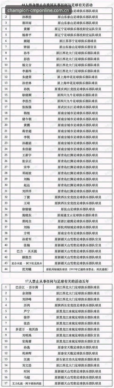 3个关键点读懂足协第三批禁足名单：cmp冠军体育老用户的信息整理笔记